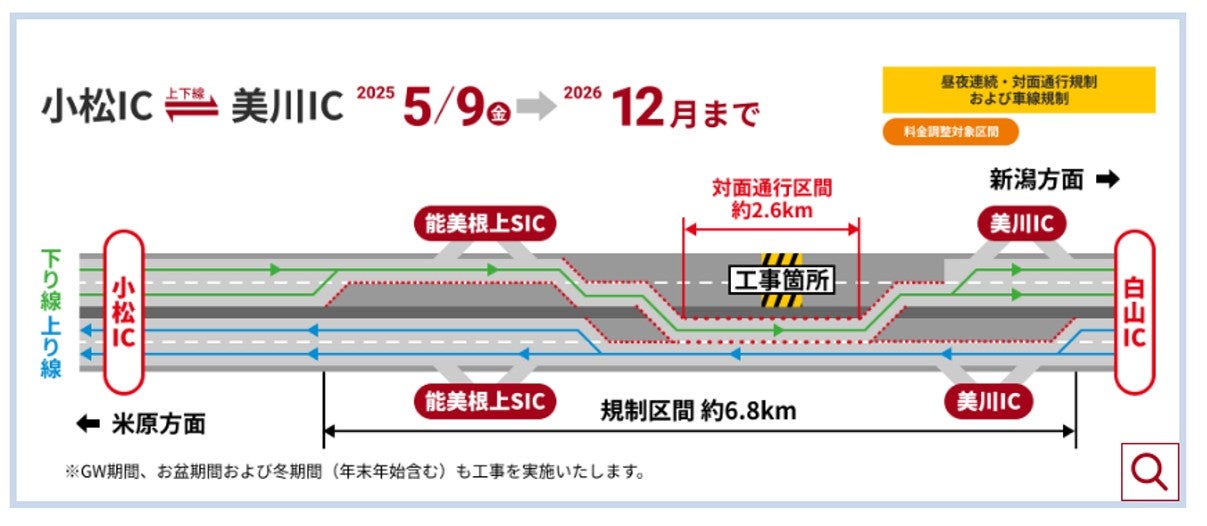小松IC～美川IC間の大規模工事（写真＝NEXCO中日本）