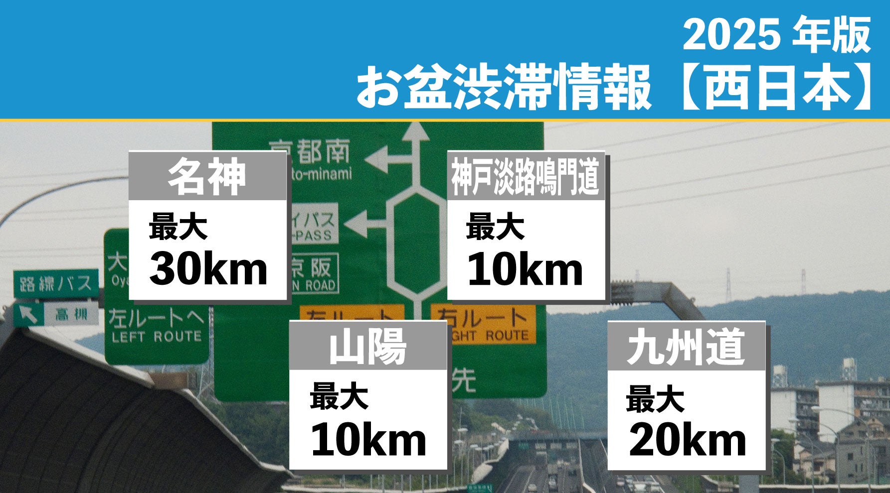 西日本エリアの渋滞予測のイメージ