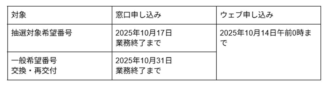 申し込み受付の締切