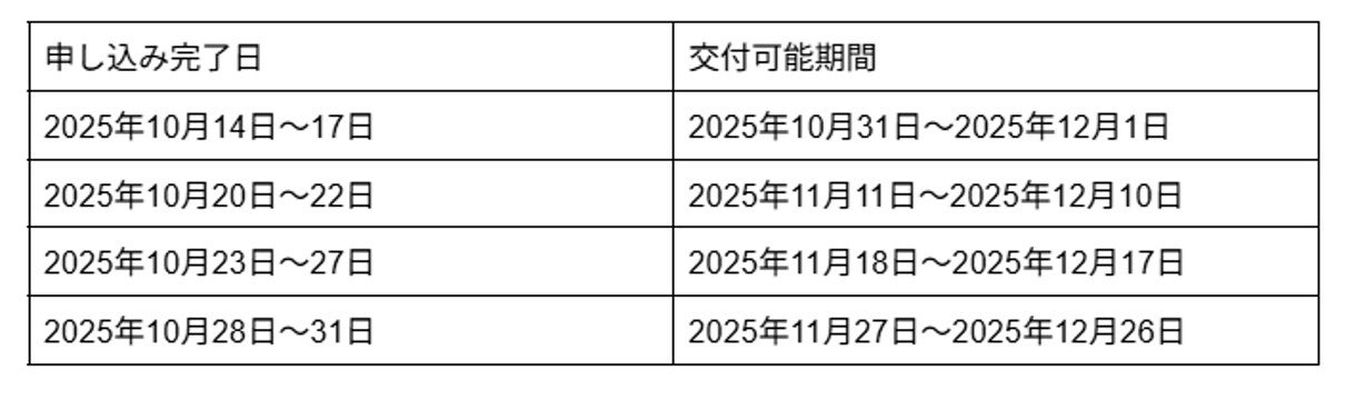 申し込み完了日と交付可能期間