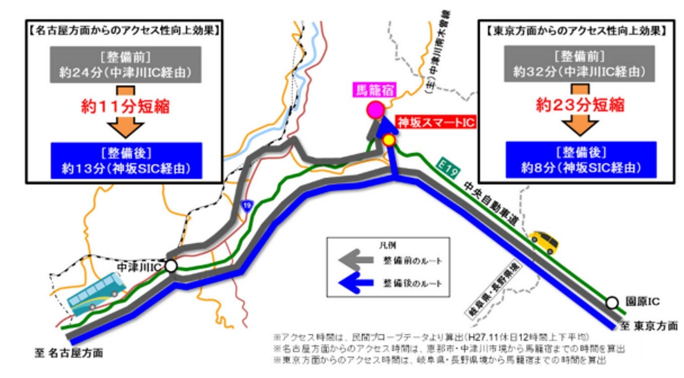 神坂スマートIC整備後の馬籠宿へのアクセスルート