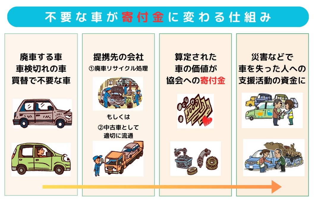 （画像＝日本カーシェアリング協会）
