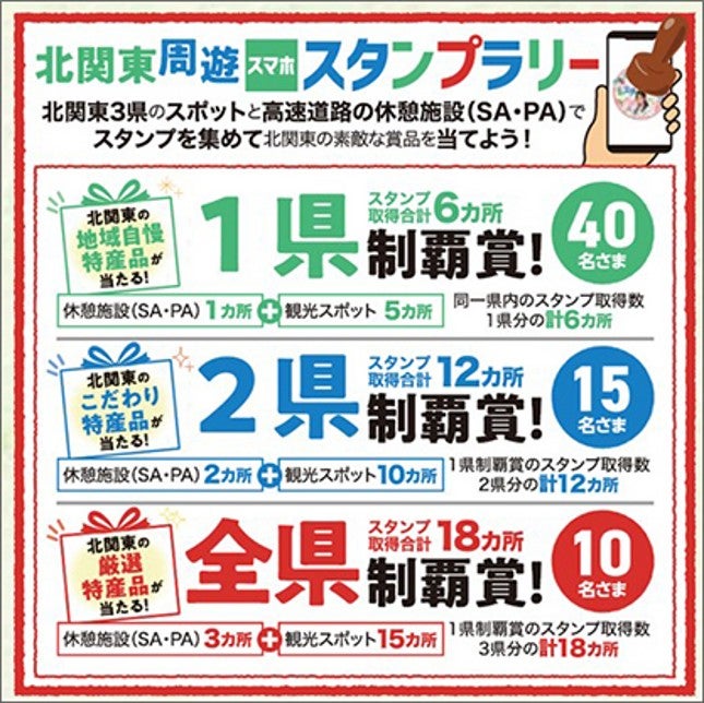 北関東周遊スマホスタンプラリー（写真＝NEXCO東日本）