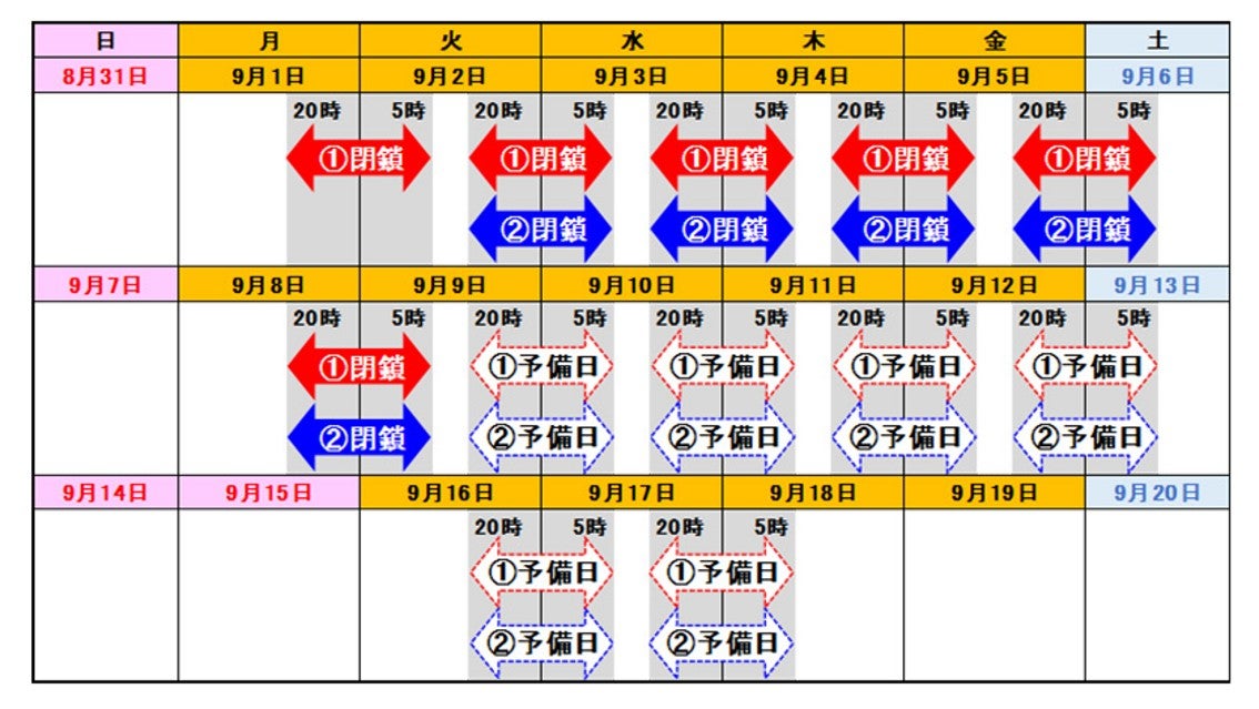 補修工事の日時（写真＝NEXCO東日本）