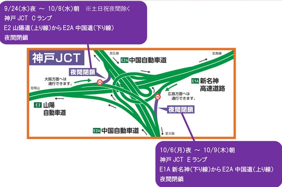 神戸JCTの夜間閉鎖箇所（画像＝NEXCO西日本）