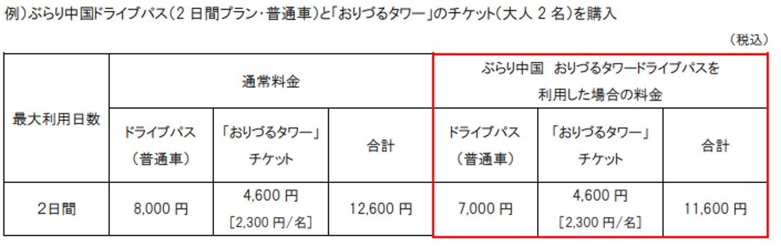 【参考】利用料金例（画像＝NEXCO西日本）