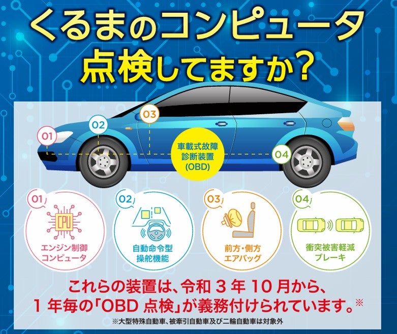 OBDチラシ（国土交通省） （001905106.pdf）を加工して作成（写真＝国土交通省）