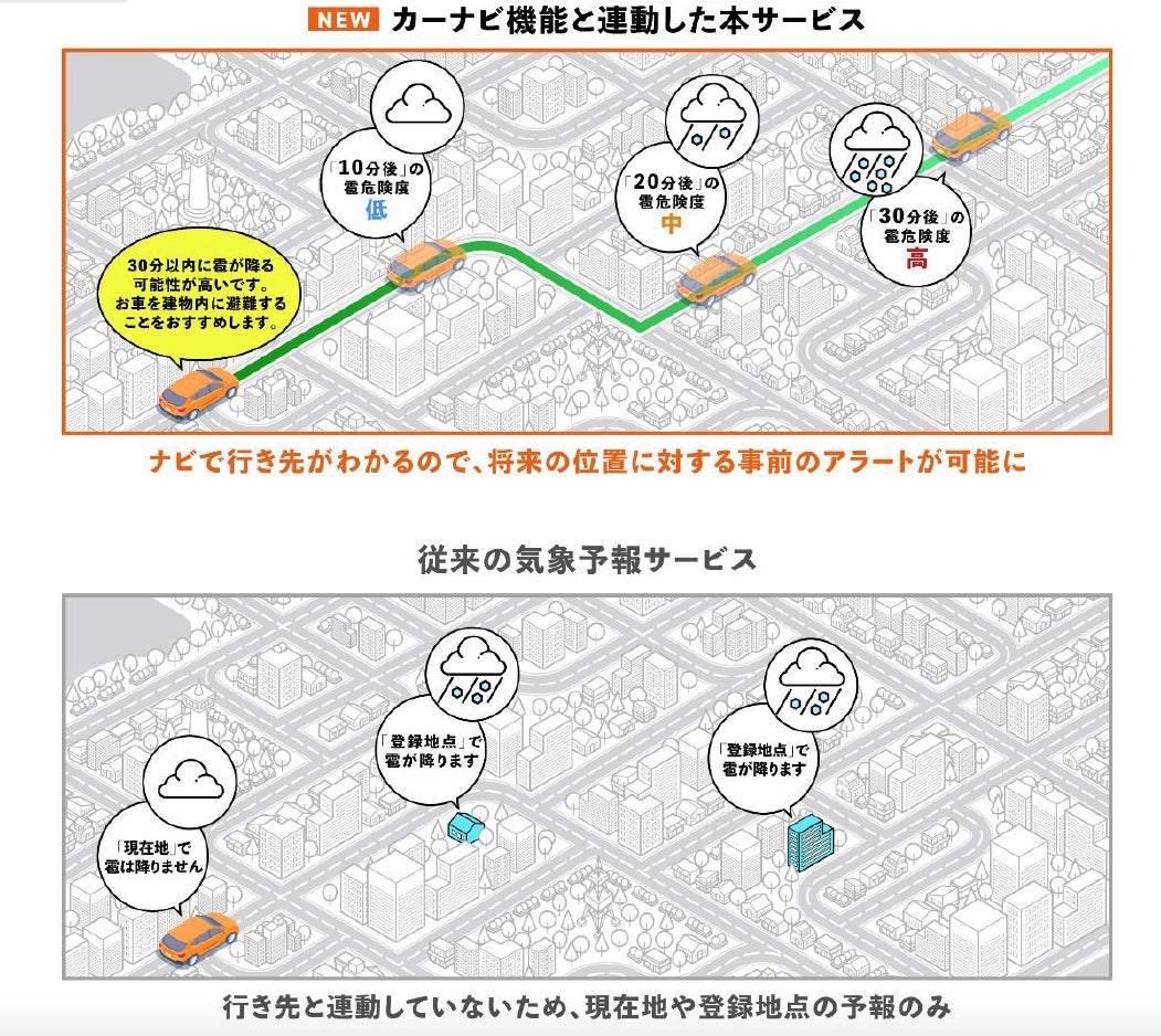 カーナビ昨日と連動したサービス内容のイメージ図
