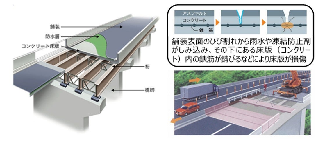 （写真＝NEXCO中日本）