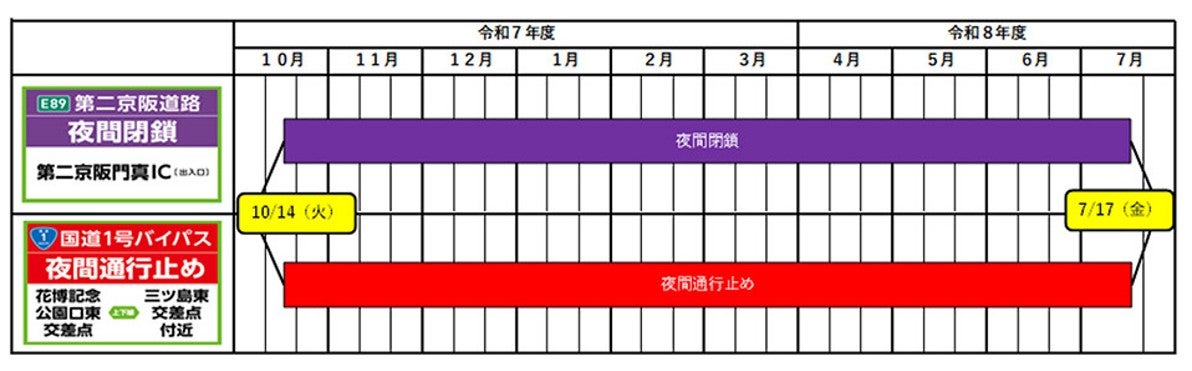 （画像＝NEXCO西日本）