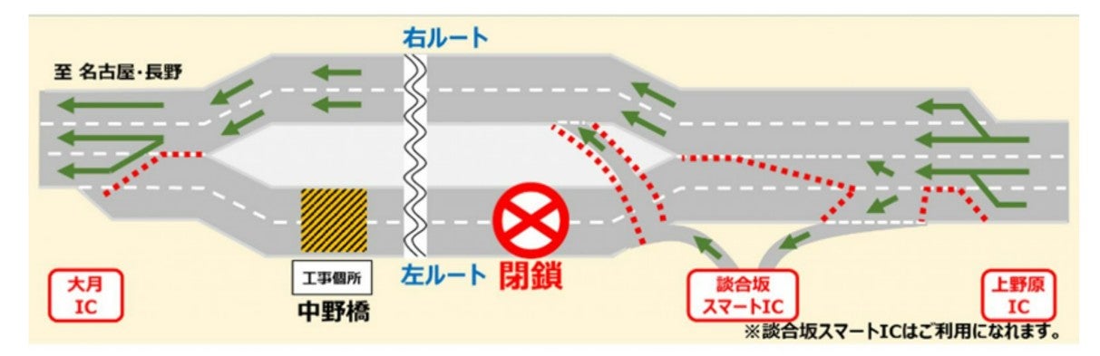 左ルート閉鎖時の規制(画像＝NEXCO中日本)