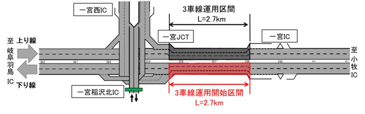一宮JCTの片側3車線化(6車線化)に向けた工事の様子(画像=NEXCO中日本)