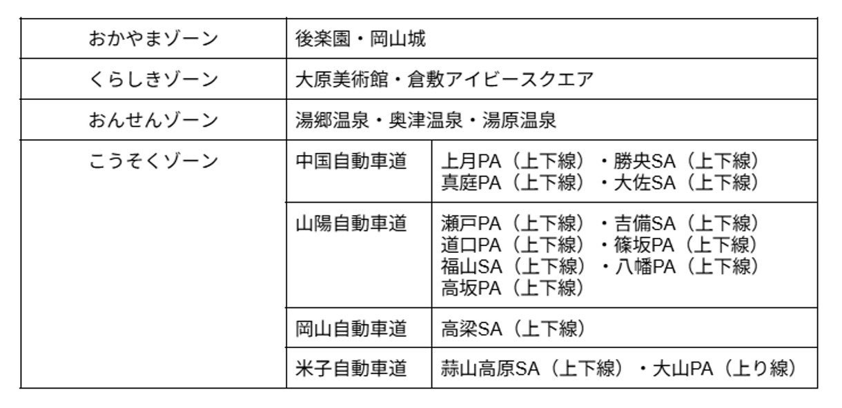 スタンプ台紙配布・スタンプ押印場所