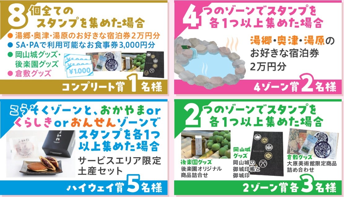 スタンプラリーの景品(写真=西日本高速道路サービス・ホールディングス株式会社)