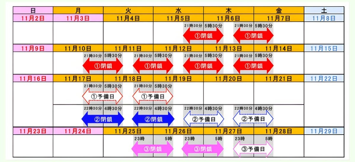 夜間ランプ閉鎖実施の日程(画像＝NEXCO東日本)