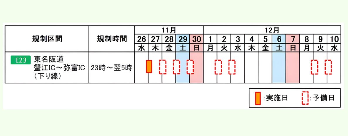 夜間通行止め区間・日程（画像＝NEXCO中日本）