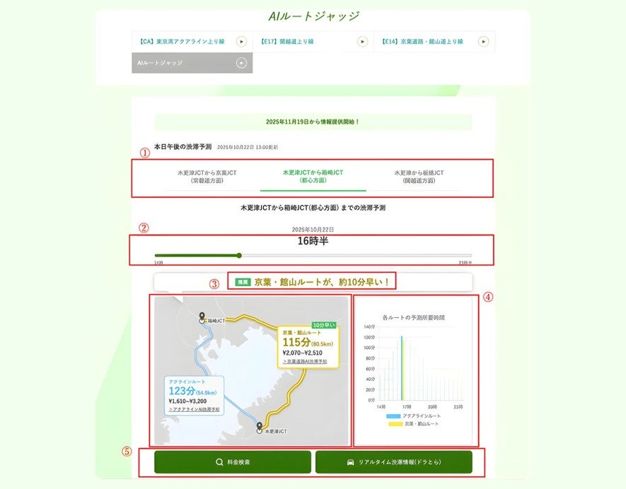 「AIルートジャッジ」の比較画面（画像＝NEXCO東日本）
