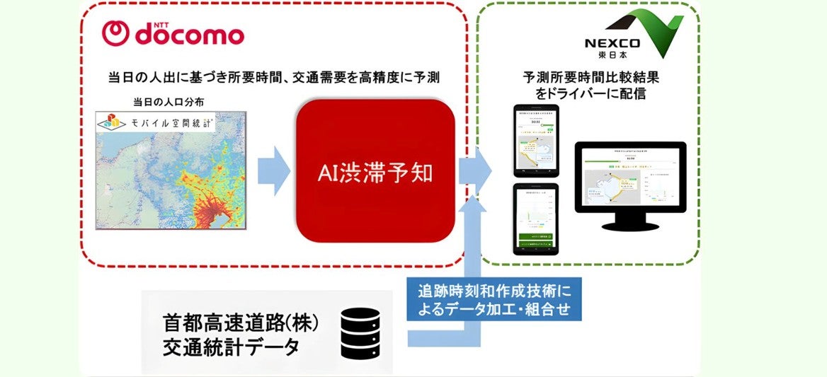 「AIルートジャッジ」はAI渋滞予知と道路データを組み合わせてルートを予測する（画像＝NEXCO東日本）