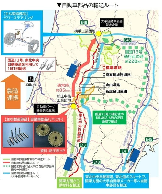 横堀道路の開通により輸送が安定する（画像＝国土交通省 東北地方整備局 湯沢河川国道事務所）