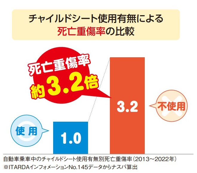 死亡重傷率の比較グラフ1