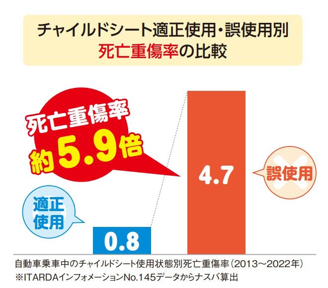 死亡重傷率の比較グラフ2
