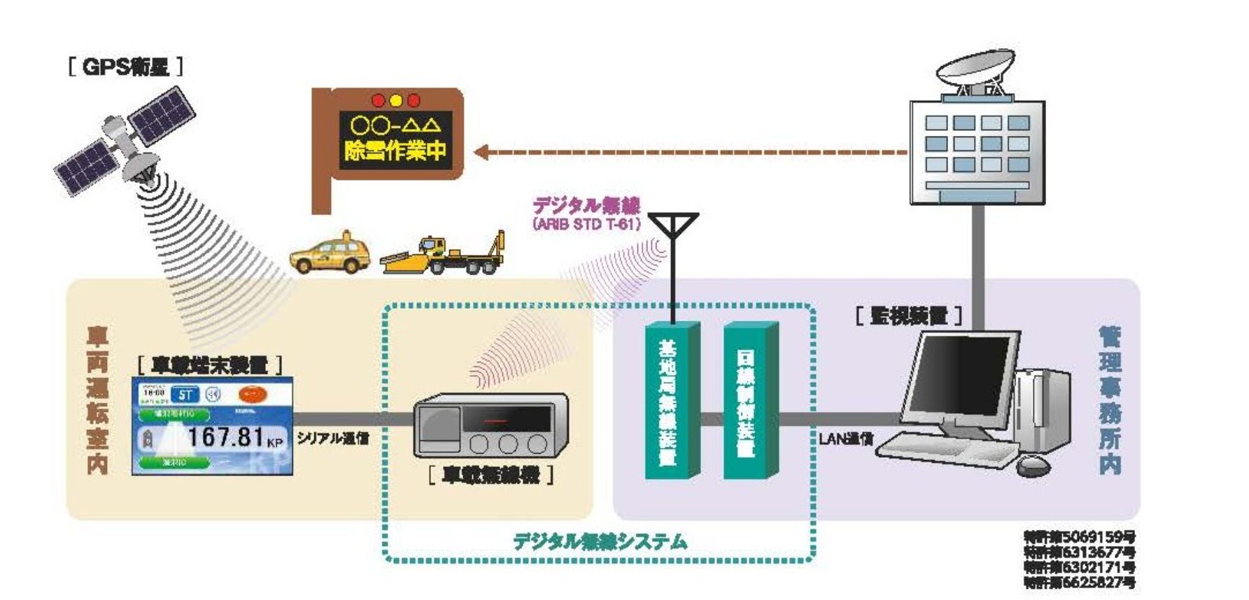 GPSで全車両の位置をチーム全員が共有する次世代の道路管理。