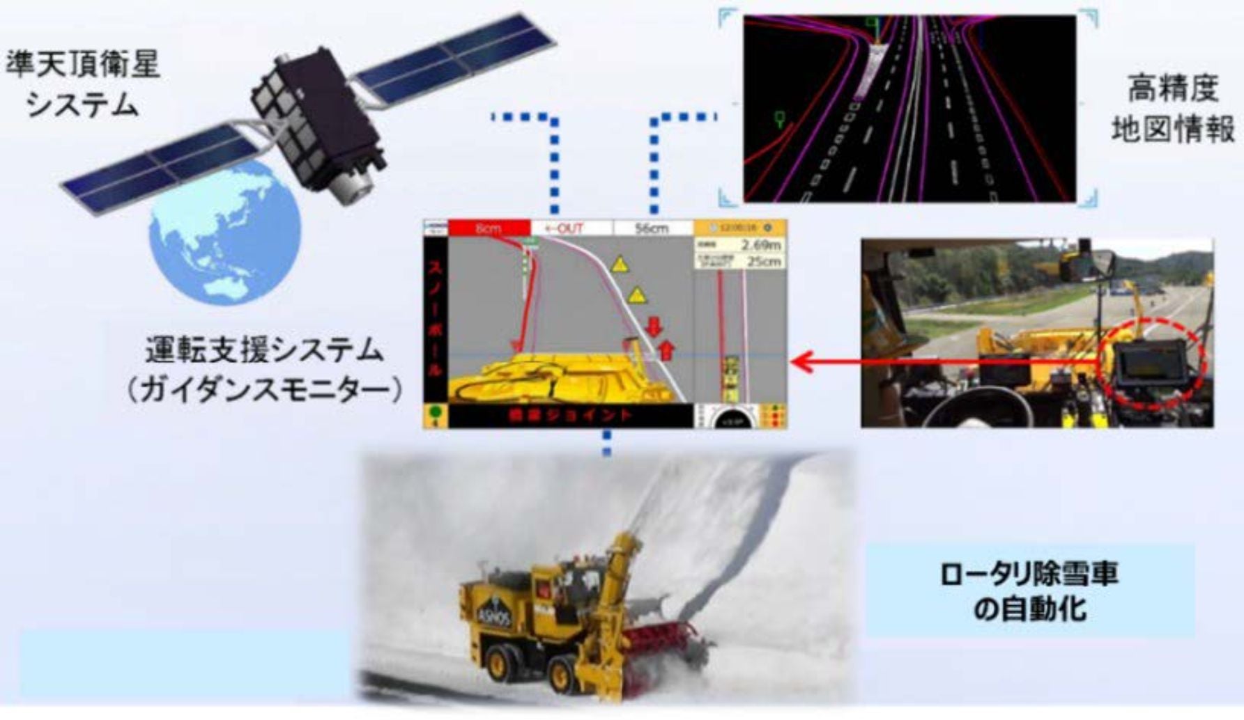 熟練の職人技」をデジタル化。人手不足を解消する、NEXCO東日本の自動化除雪テクノロジー
