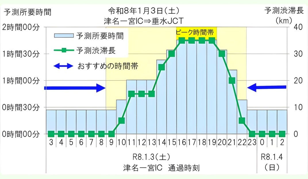 神戸淡路鳴門自動車道の位置を示す地図