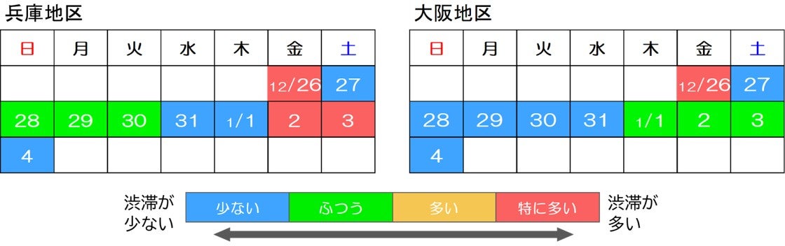 兵庫地区と大阪地区における地区別の渋滞予測を示したカレンダー