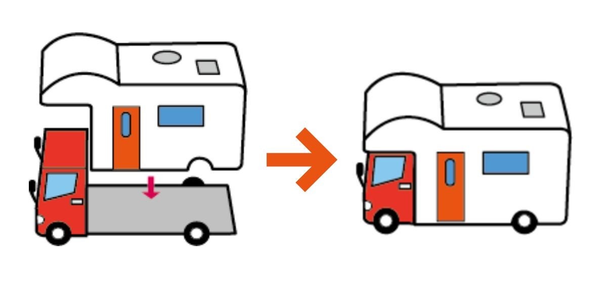 キャブコンの車体とシェルを切り離して構造解説するイラスト