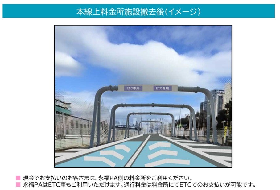 ETC専用レーンのみとなった首都高本線の走行イメージ。料金所ブースが撤去され、加減速せずに通行できる