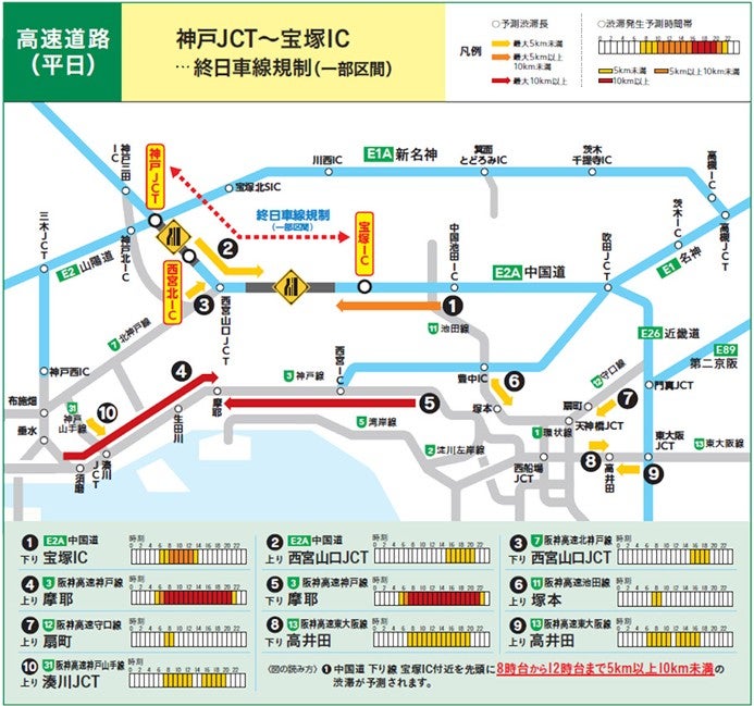 中国道交通規制期間中の平日の渋滞予測図