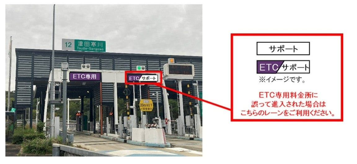 ETC専用料金所のサポートレーンのイメージ
