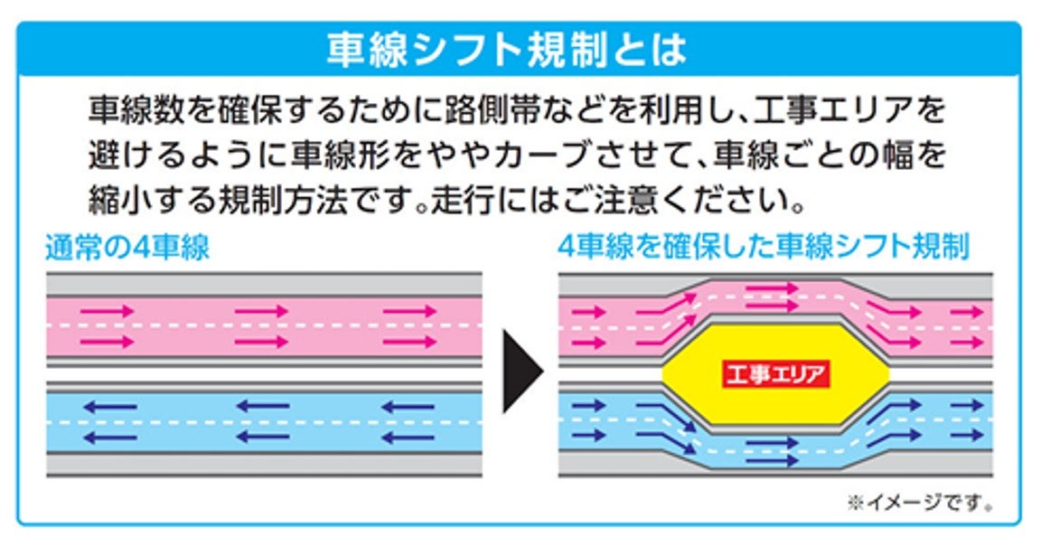 中央道で実施される車線シフト規制のイメージ。車線切り替え、 走行位置変更。