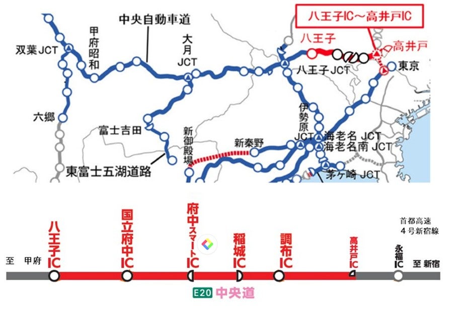 八王子IC～高井戸IC集中工事区間の位置図