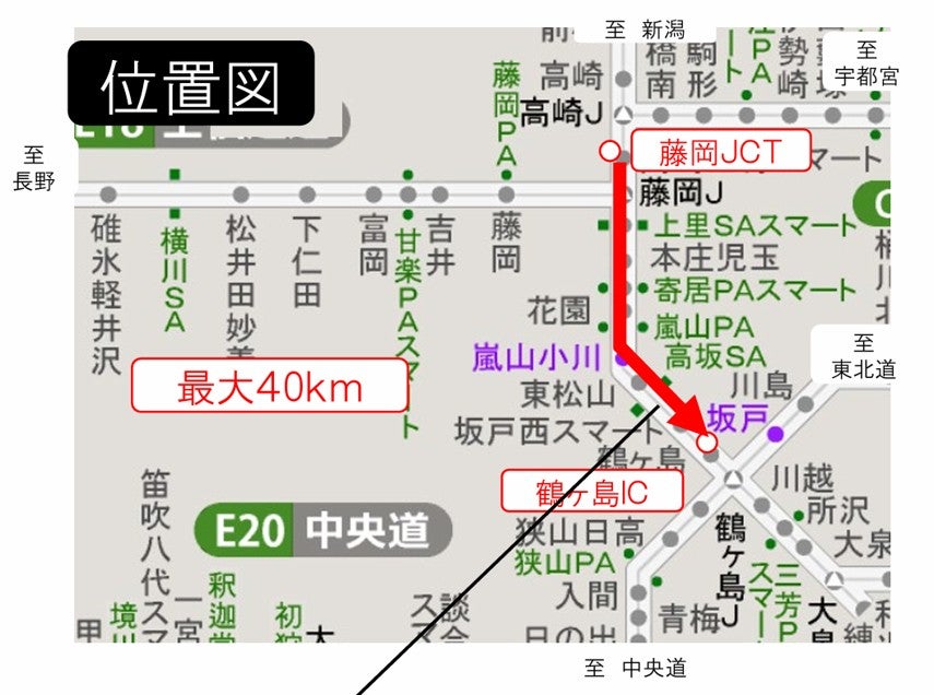 関越道の藤岡JCTから鶴ヶ島ICまでの位置図。坂戸西スマートIC付近を先頭に上りで最大40kmの渋滞が予測される区間
