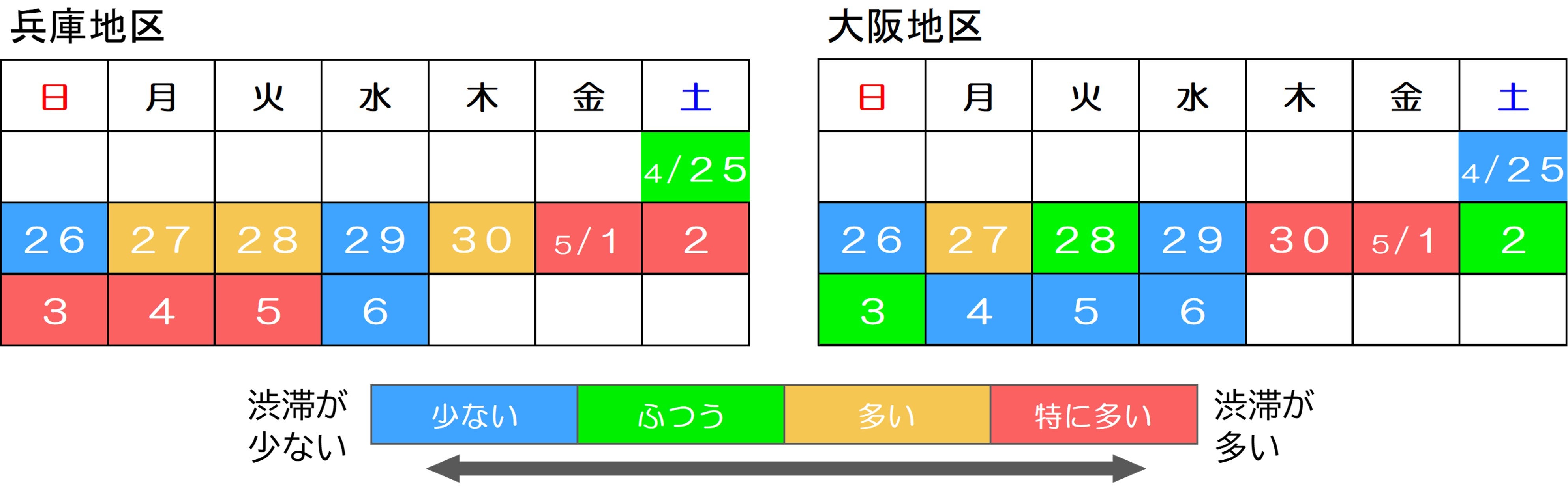 2026年GW阪神高速の渋滞予測カレンダー（兵庫地区・大阪地区）