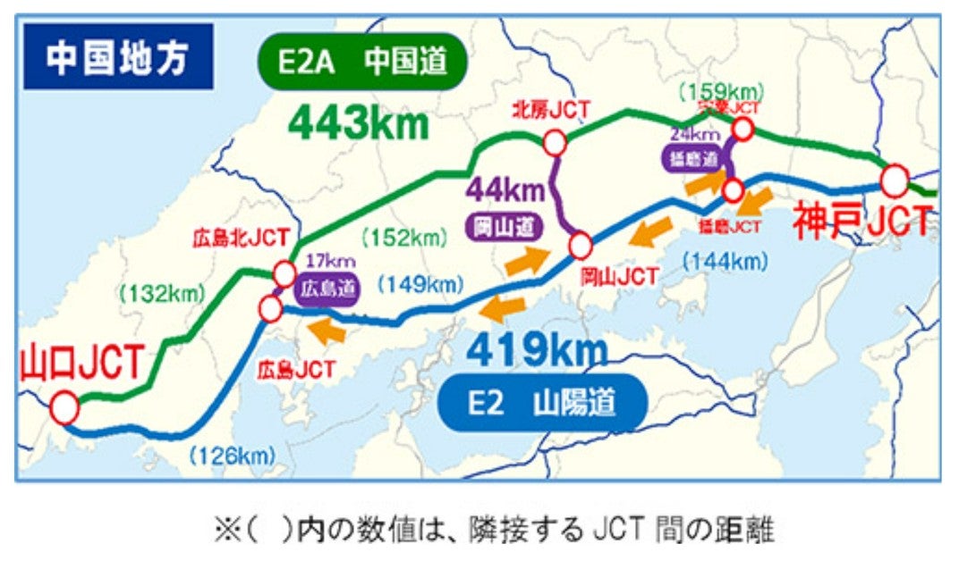 山陽道と中国道のルート比較と距離差（う回ルート解説図）