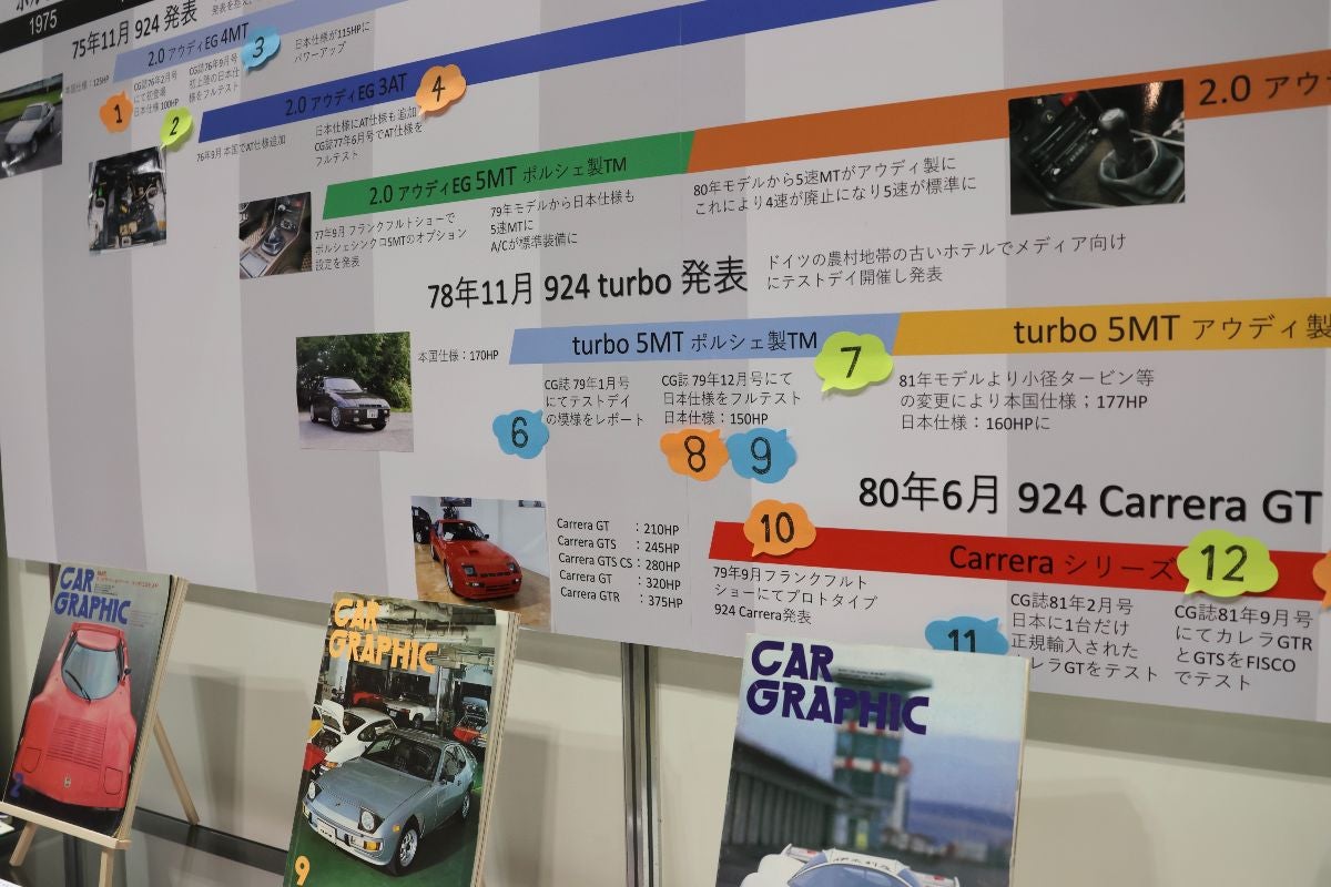 ポルシェ924に関する年表
