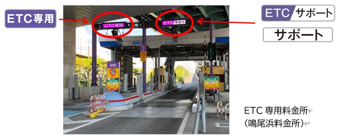 阪神高速道路・鳴尾浜料金所のETC専用料金所。ETC専用レーンとサポートレーンが並ぶ料金所の写真