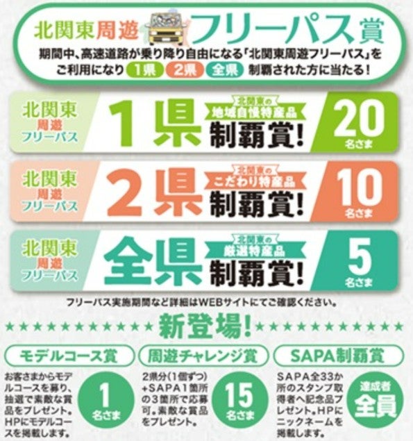 フリーパス賞と新設賞の図。フリーパス1県制覇賞20名・2県制覇賞10名・全県制覇賞5名に加え、新設のモデルコース賞1名、周遊チャレンジ賞15名、SAPA制覇賞は達成者全員