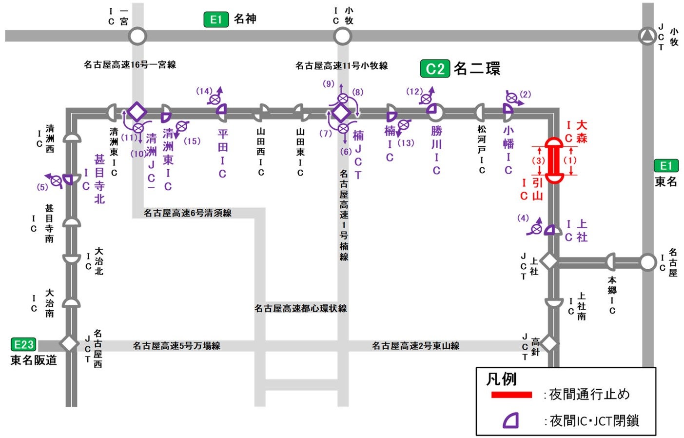 名二環の通行止め区間と夜間IC・JCT閉鎖箇所を示した路線図。赤線が引山IC～大森IC間の夜間通行止め区間、紫のアイコンが甚目寺北IC・楠JCT・清洲JCTなど13か所の夜間閉鎖箇所を示している。
