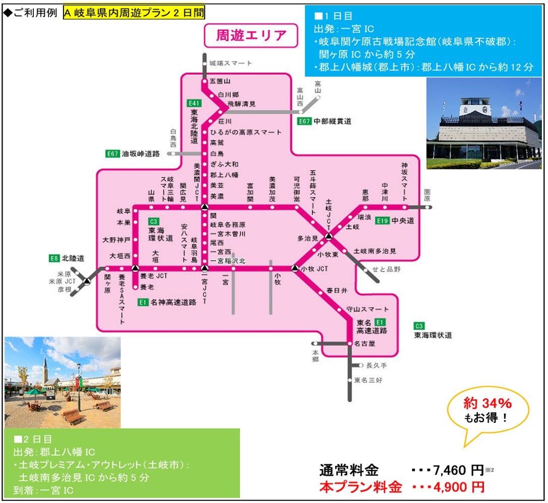 A「岐阜県内周遊プラン」（2日間）の利用例。周遊エリア地図と、一宮IC発着で岐阜関ケ原古戦場記念館、郡上八幡城、土岐プレミアム・アウトレットを巡るルート、通常料金とプラン料金の比較を掲載