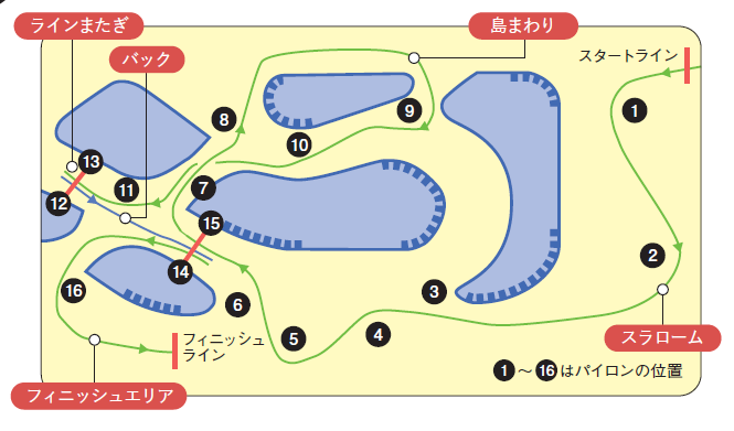 参加した大会のコース図