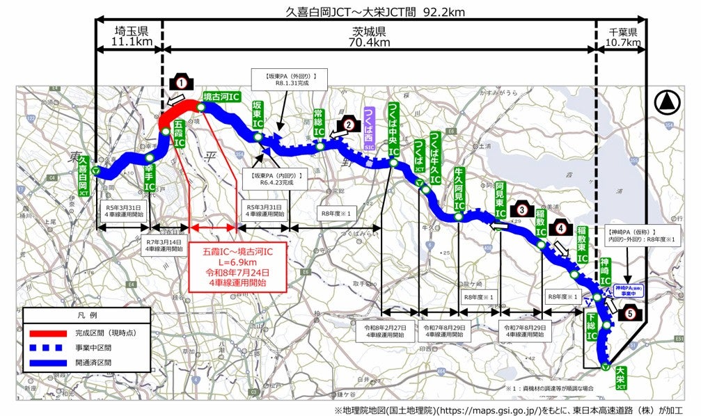 圏央道の久喜白岡JCT～大栄JCT間92.2kmの4車線化整備状況を示した地図。五霞IC～境古河IC間が完成区間として赤色、坂東ICより東側の事業中区間が青色の破線で示されている