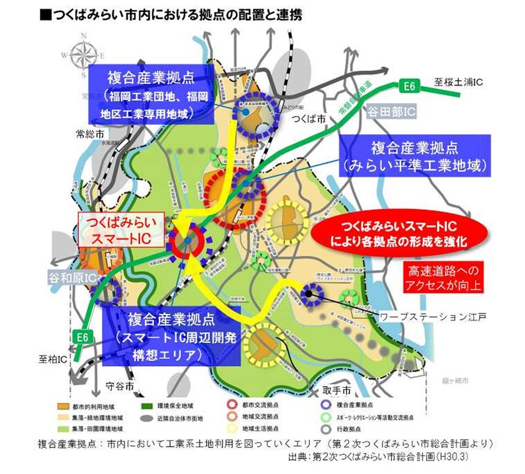 つくばみらい市内の産業拠点配置図。福岡工業団地、福岡地区工業専用地域、みらい平準工業地域、スマートIC周辺開発構想エリアと、つくばみらいスマートICの位置関係を示している。