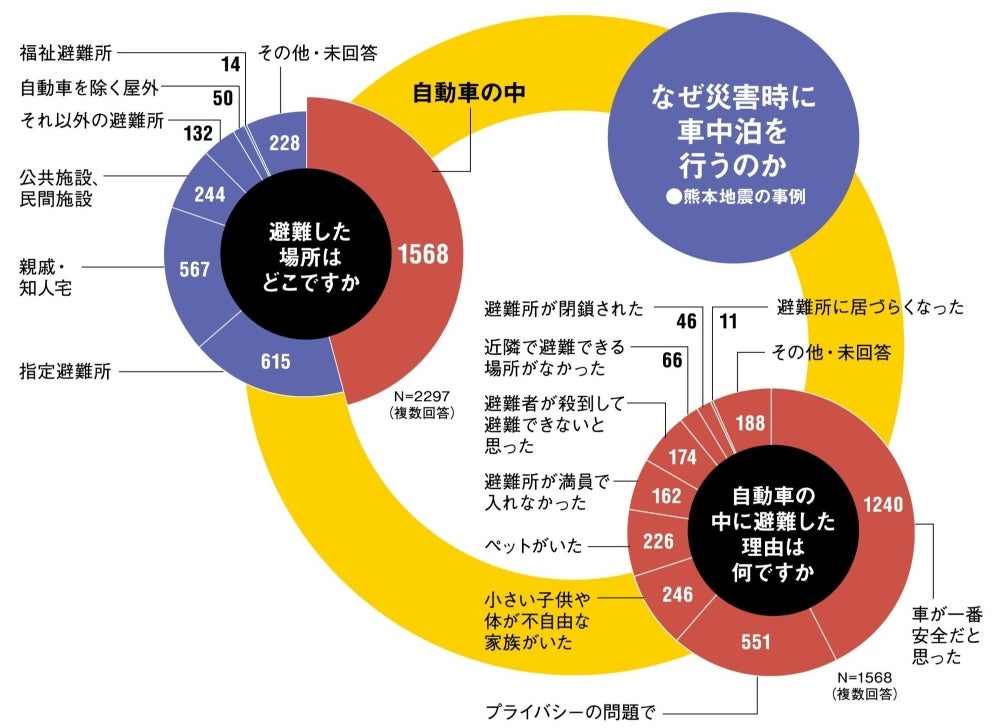 熊本県「平成28年度熊本地震に関する県民アンケート調査」より
