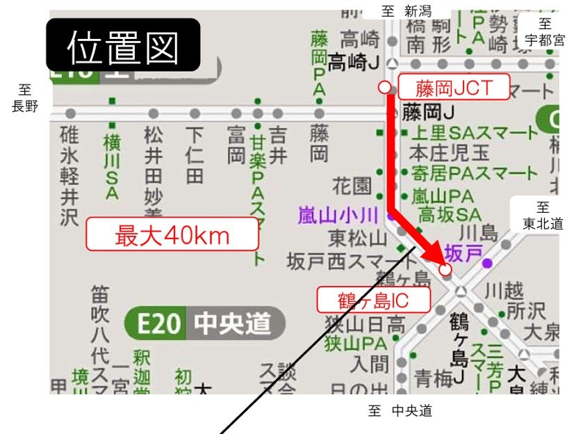 関越自動車道上りの坂戸西スマートIC付近の位置図。藤岡JCTから鶴ヶ島ICまでの区間と、最大40kmの渋滞予測箇所を示している。