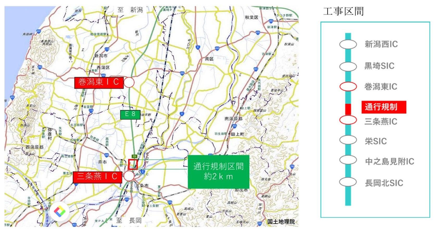 北陸道三条燕IC～巻潟東IC間の通行規制区間約2kmを示す地図。三条燕ICと巻潟東ICが赤字で強調されている