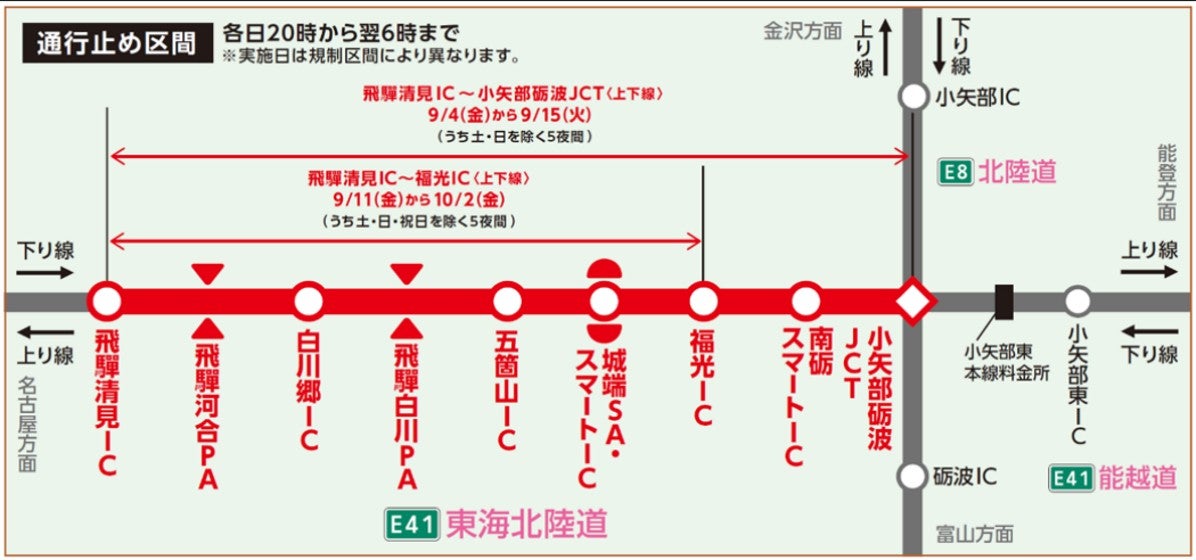 飛驒清見IC〜小矢部砺波JCTと飛驒清見IC〜福光ICにおける夜間通行止め区間と実施日程を示す案内図